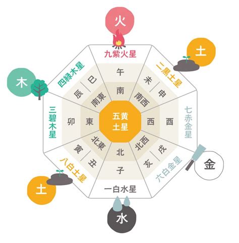 九運年|九星気学 2024年のビジョンと開運 